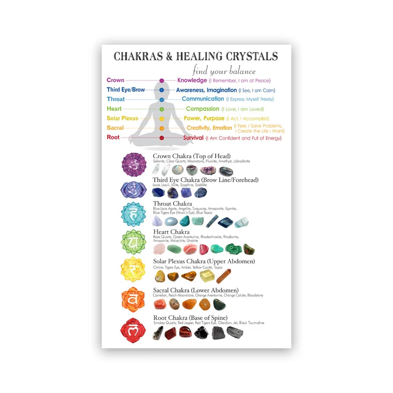 Chakras & Corresponding Healing Crystals Guide Poster Meditation Wall Art Canvas Painting Yoga Print Living Room Home Decor