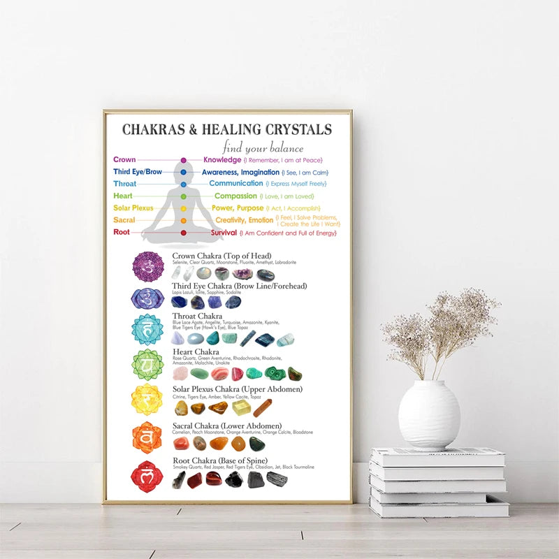 Chakras & Corresponding Healing Crystals Guide Poster Meditation Wall Art Canvas Painting Yoga Print Living Room Home Decor