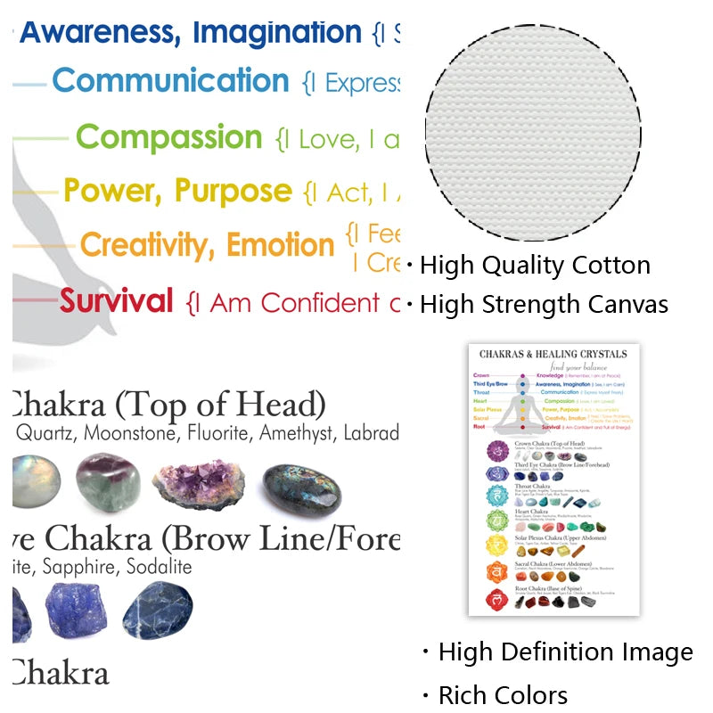 Chakras & Corresponding Healing Crystals Guide Poster Meditation Wall Art Canvas Painting Yoga Print Living Room Home Decor