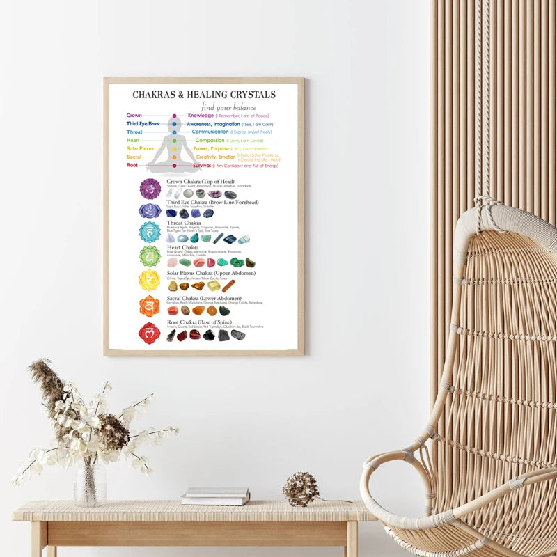 Chakras & Corresponding Healing Crystals Guide Poster Meditation Wall Art Canvas Painting Yoga Print Living Room Home Decor