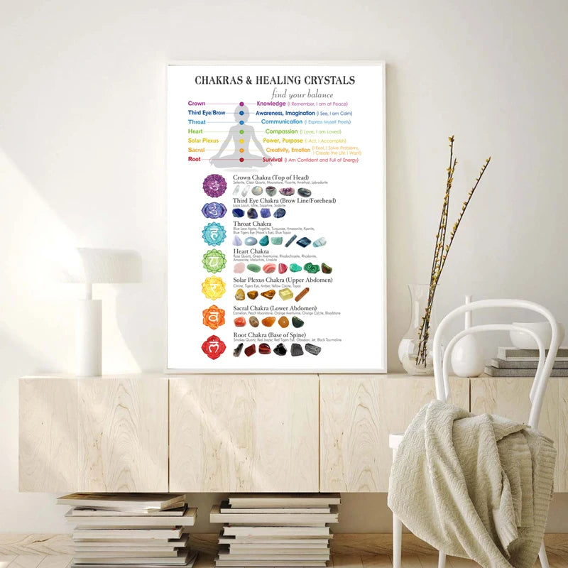 Chakras & Corresponding Healing Crystals Guide Poster Meditation Wall Art Canvas Painting Yoga Print Living Room Home Decor